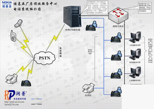 润普呼叫中心服务手机制造商--诺基亚